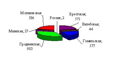 ГрГУ, математика, олимпиада, школьники