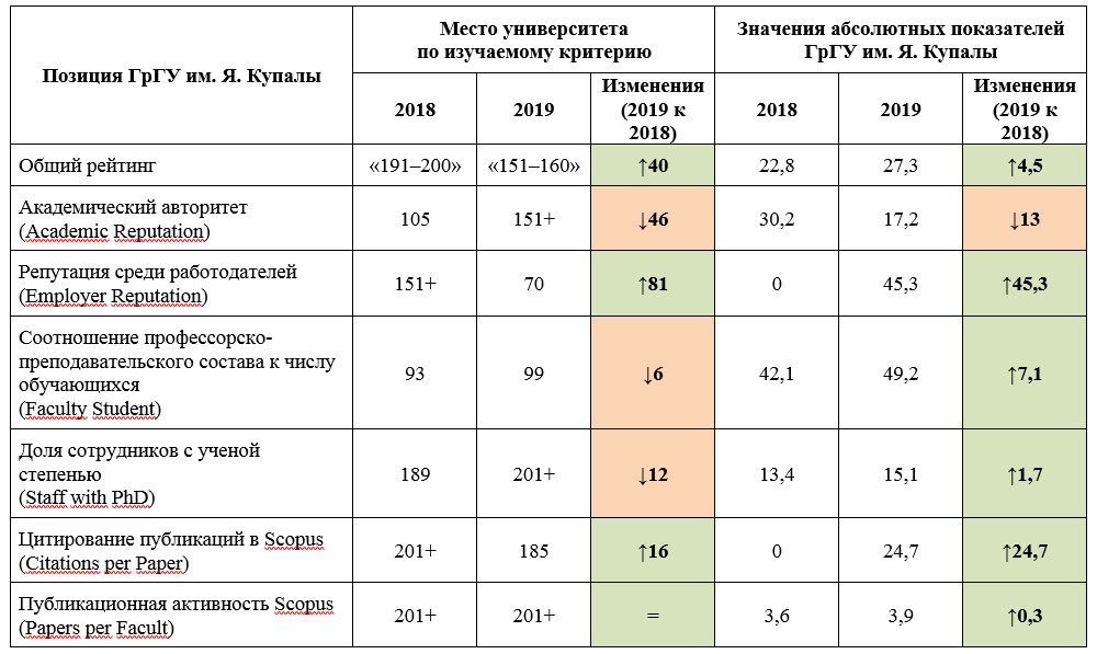 Медицинские вузы проходные баллы на бюджет 2024